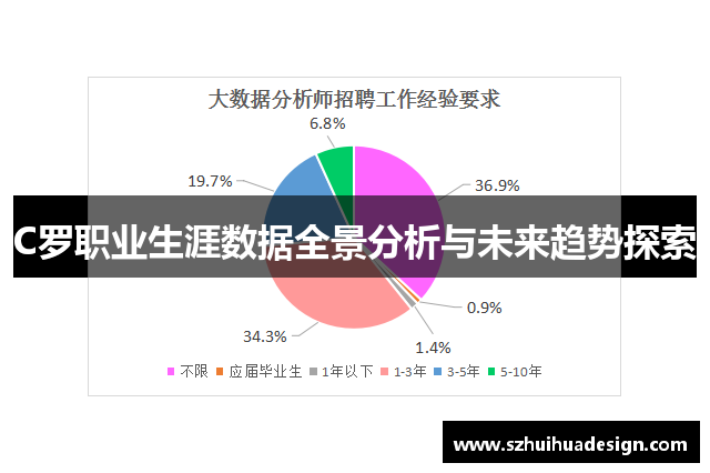 C罗职业生涯数据全景分析与未来趋势探索